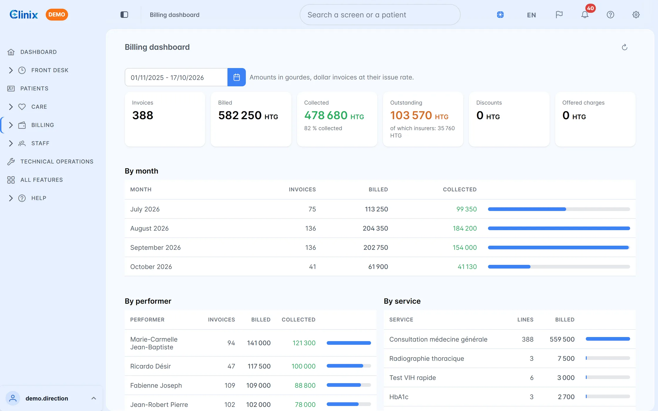 Management dashboard